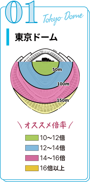 東京ドーム