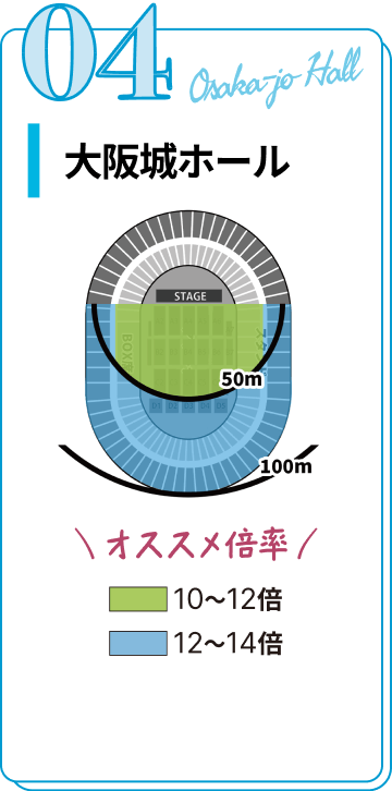 大阪城ホール
