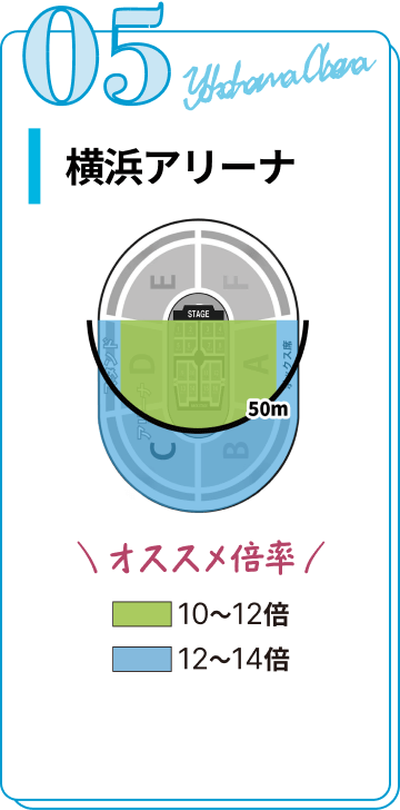 横浜アリーナ