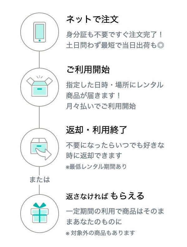 レンタルの流れ