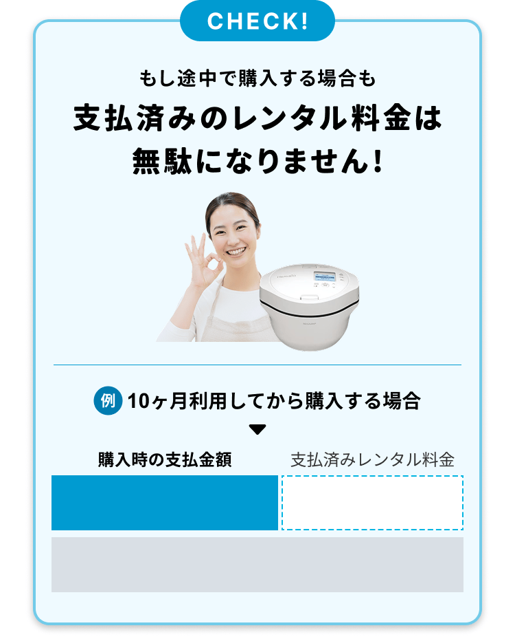 もし途中で購入する場合も支払済みのレンタル料金は無駄になりません!
