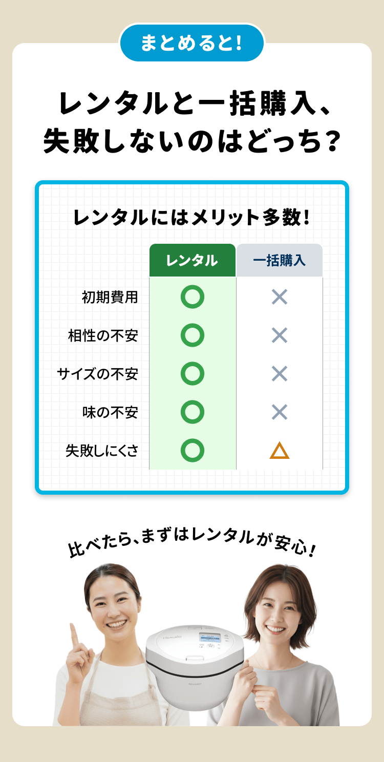 ホットクックのお悩みとレンタルによる解決方法を表した画像