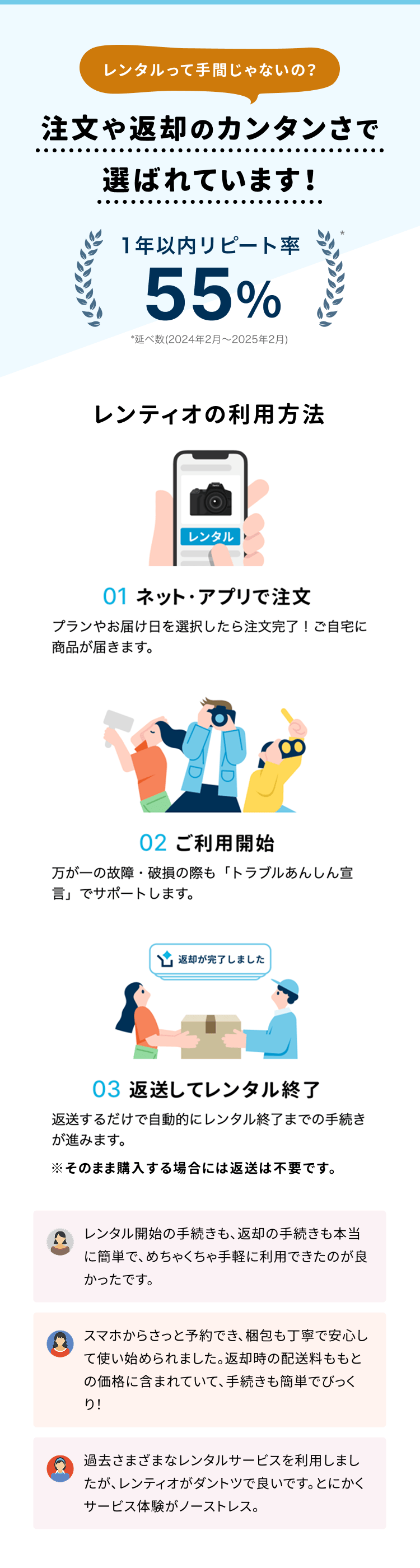 レンティオが選ばれる理由の画像