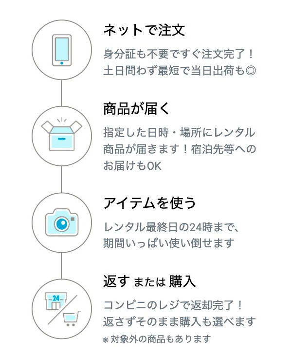 レンタルの流れの図