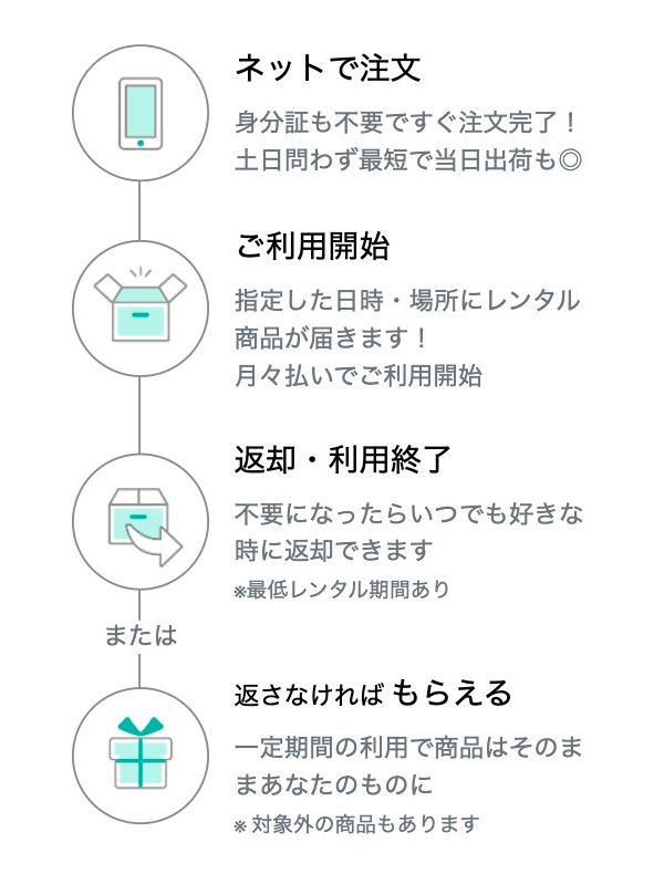 レンタルの流れ