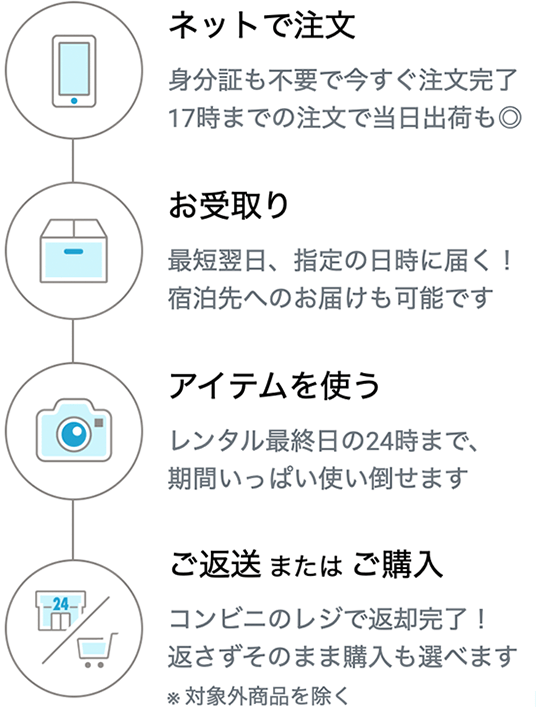 レンタルの流れの図