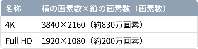 4K説明画像