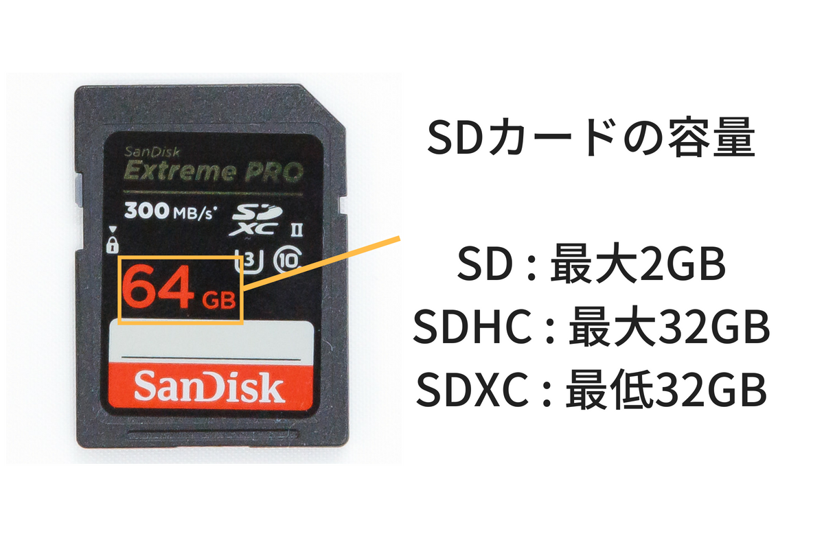 SDカード　容量