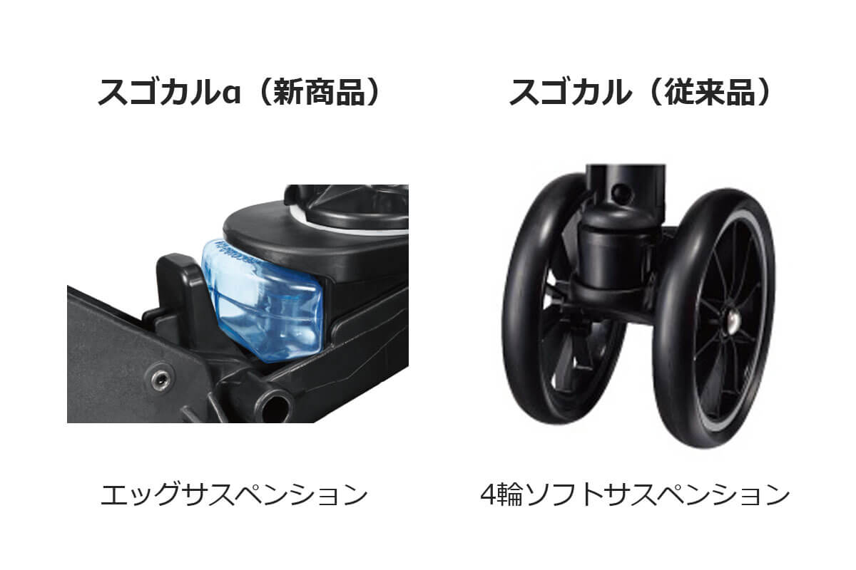 スゴカルαと従来品スゴカルのタイヤの違い