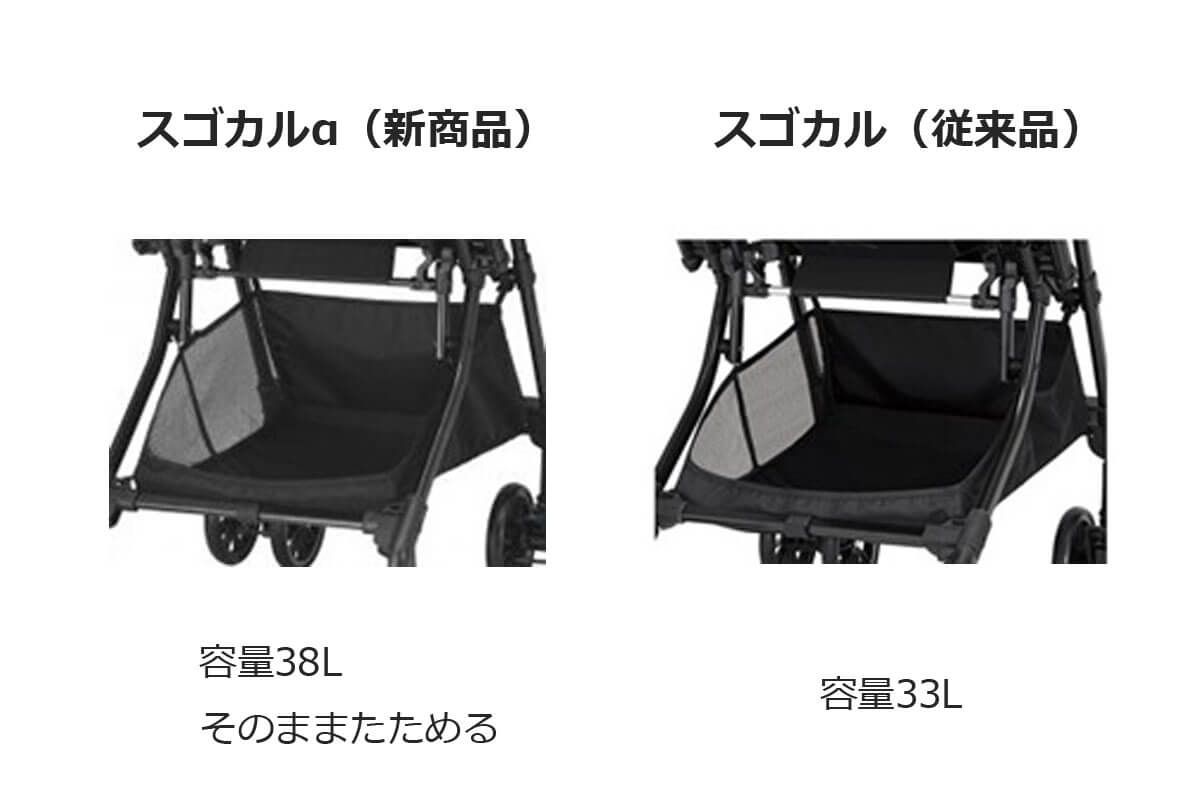 スゴカルαと従来品スゴカルのカゴの違い
