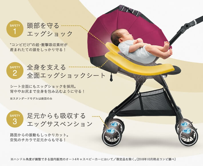 スゴカルαの振動吸収構造「トリプルエッグ」