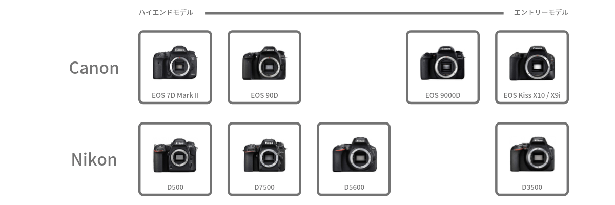 Canon Nikon APS-C機 比較