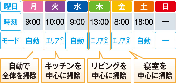 Panasonic RULO[ルーロ]の選び方 5. スケジュール機能
