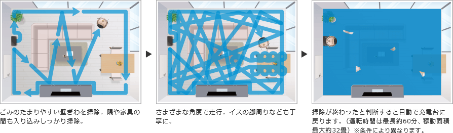 日立「ミニマルRV-EX20」のデメリット ランダム走行なので複数の部屋は掃除できない