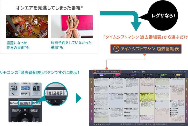 タイムシフト