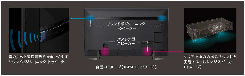 y_kj-x9500g_acoustic-multiaudio