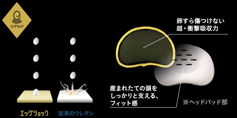 コンビのベビーカースルーラーLHの特長 振動や刺激から赤ちゃんをしっかり守る 頭部のエッグショック
