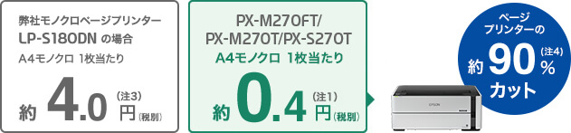 1枚あたり約0.4円