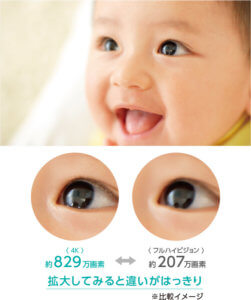 4K 画素数３