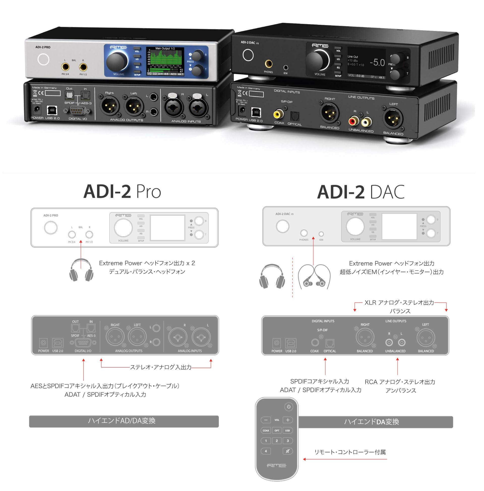 ADI-2 DAC FS PRO FS