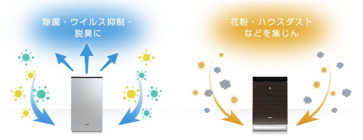 除菌脱臭機とは？ 除菌脱臭機と空気清浄機の違い