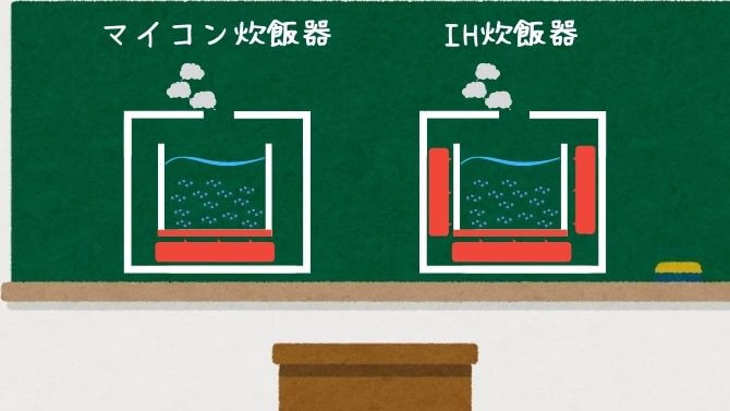 加熱方式で選ぶ