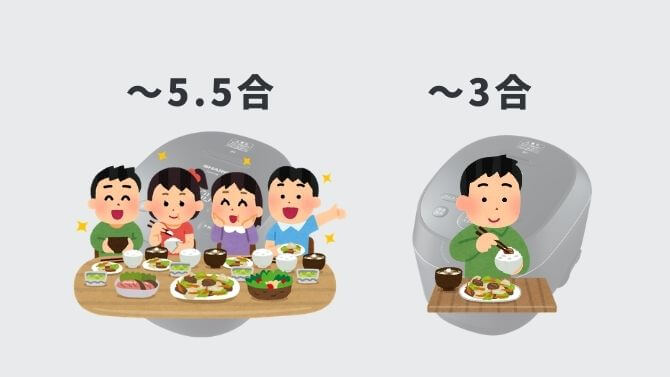 炊飯量で選ぶ