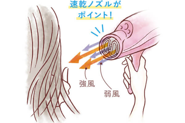 Panasonic ヘアードライヤー ナノケア EH-NA9Bの特徴　速乾ノズルで「速く」「美しく」乾かす