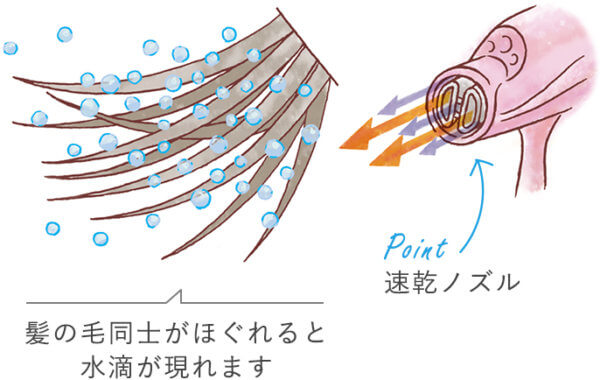 Panasonic ヘアードライヤー ナノケア EH-NA9Bの特徴