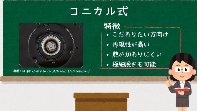 コニカル式の電動コーヒーミル