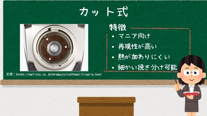 カット式の電動コーヒーミル