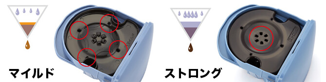 タイガーのコーヒーメーカーADC-A060