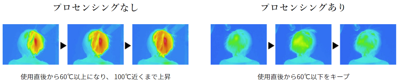 ReFa プロセンシング