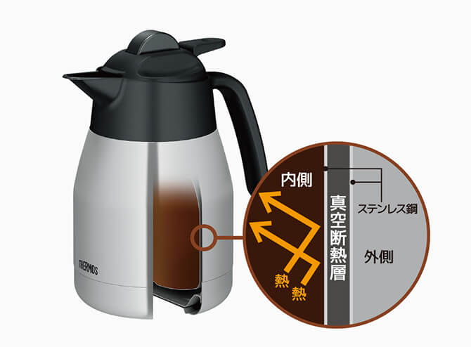 サーモスコーヒーメーカーのサーバーカラフェは二重構造
