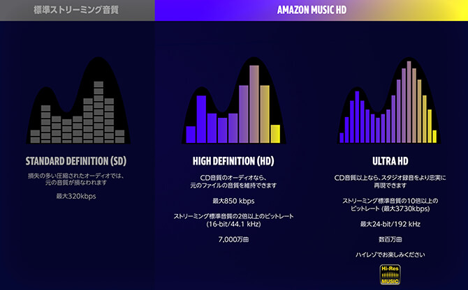 Amazon Music HD