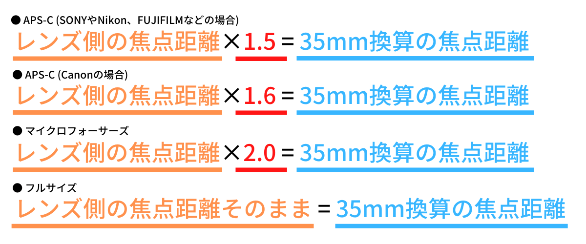 35mm換算 まとめ