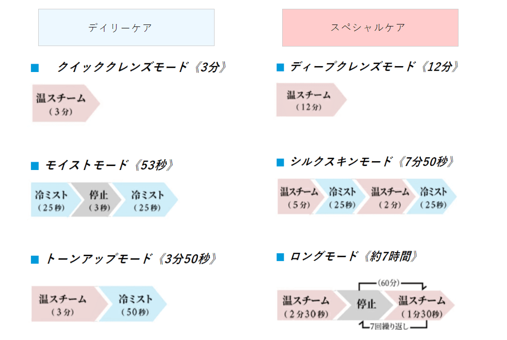 ヤーマン フォトスチーマーを実際に使ってレビュー!ブライト ヤーマン フォトスチーマーを実際に使ってレビュー!ブライト