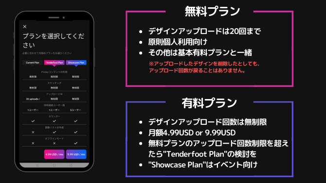 Prinkerの無料プランと有料プラン