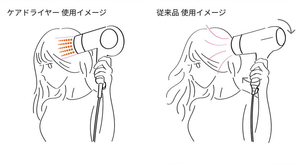 ツインバード ケアドライヤー 使用イメージ