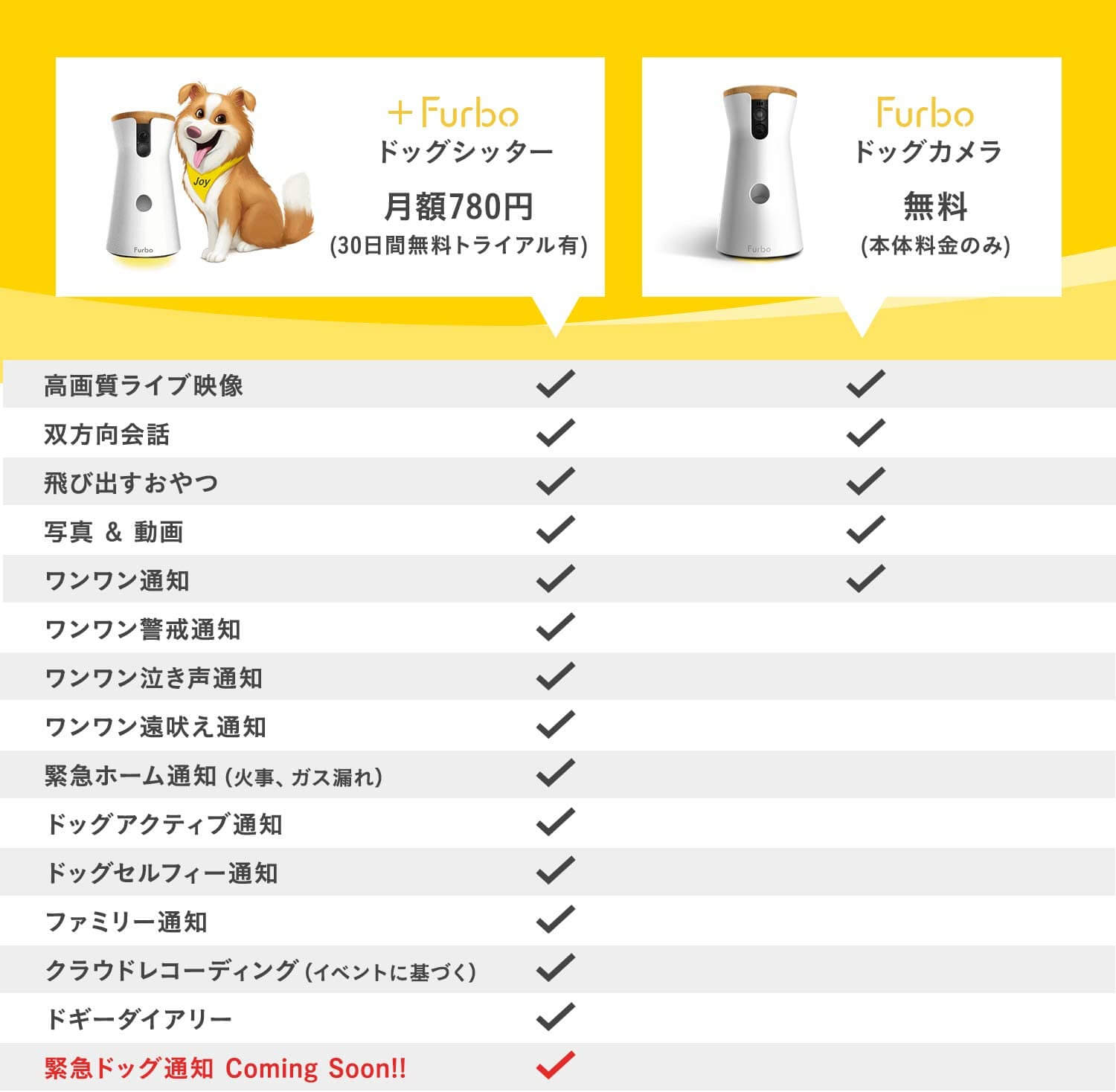  3. 進化したスマホアプリ機能 プラン別の機能