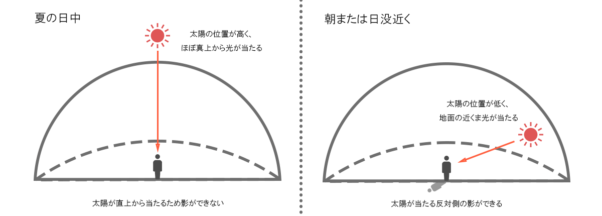 風景写真　太陽光線　解説