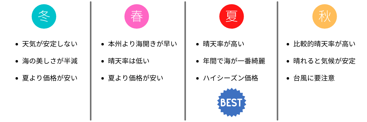 宮古島 おすすめ季節