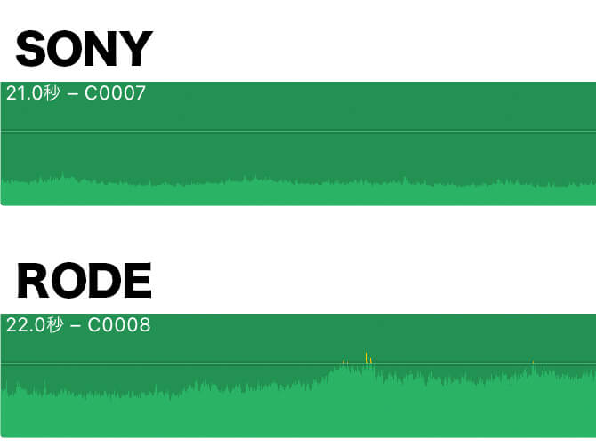 SONY ECM-XYST1MとRODE VideoMicroの比較