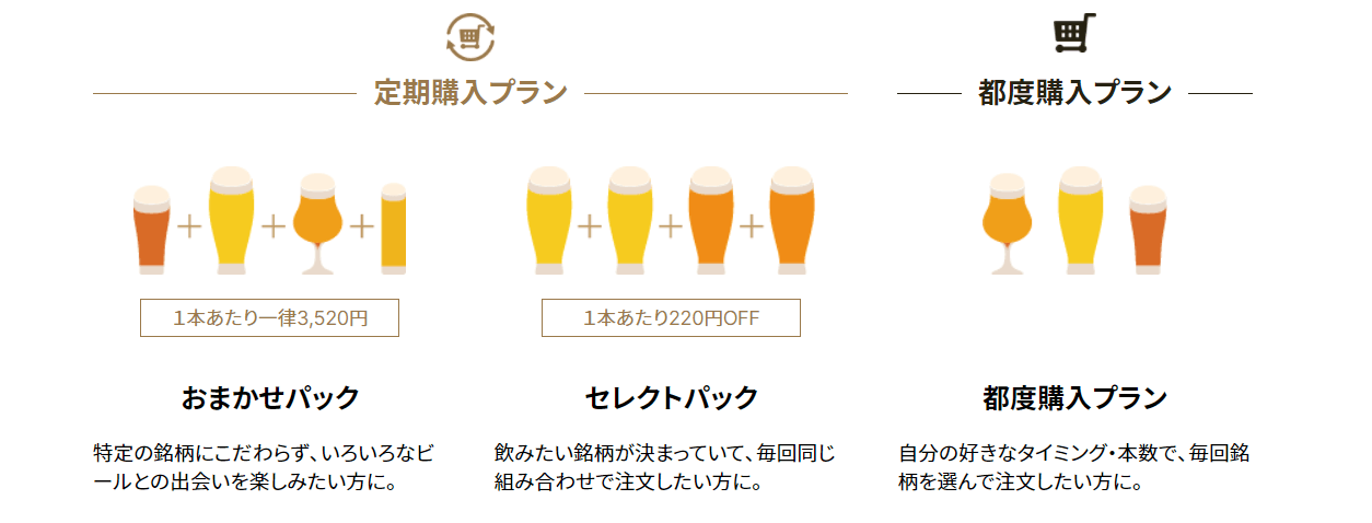 全国のクラフトビールがお家に届く「DREAMBEER(ドリームビア)」【特徴3】ライフスタイルに合わせて選べる3つのプラン