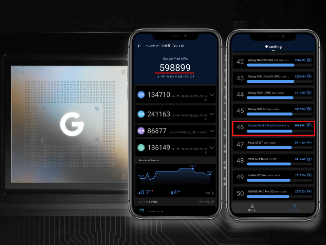 Google Tensorのベンチマークスコア(AnTuTu Benchmark)