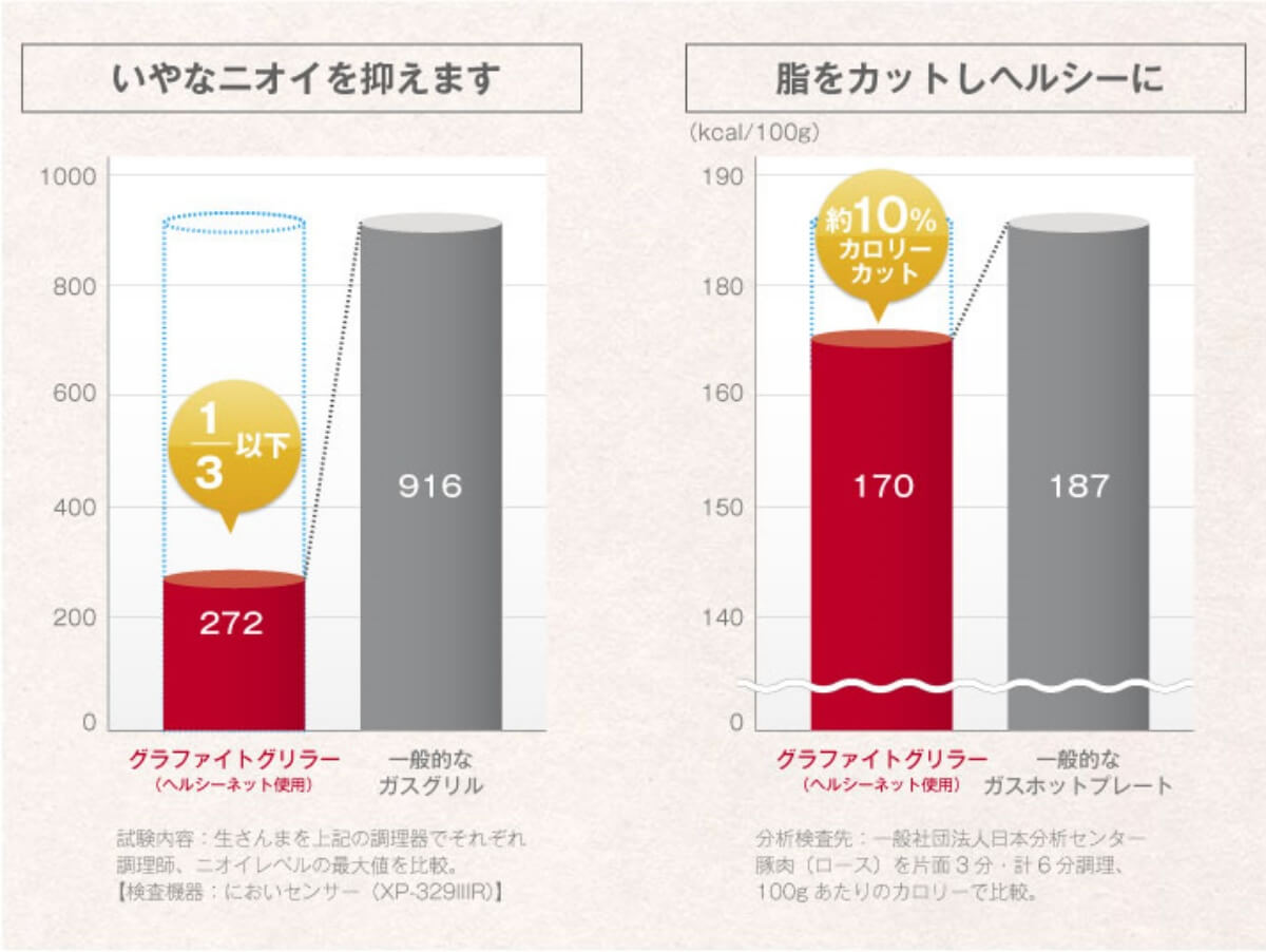アラジングラファイトグリラー