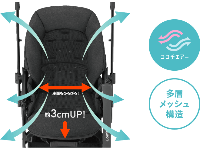 スゴカル　スイッチ