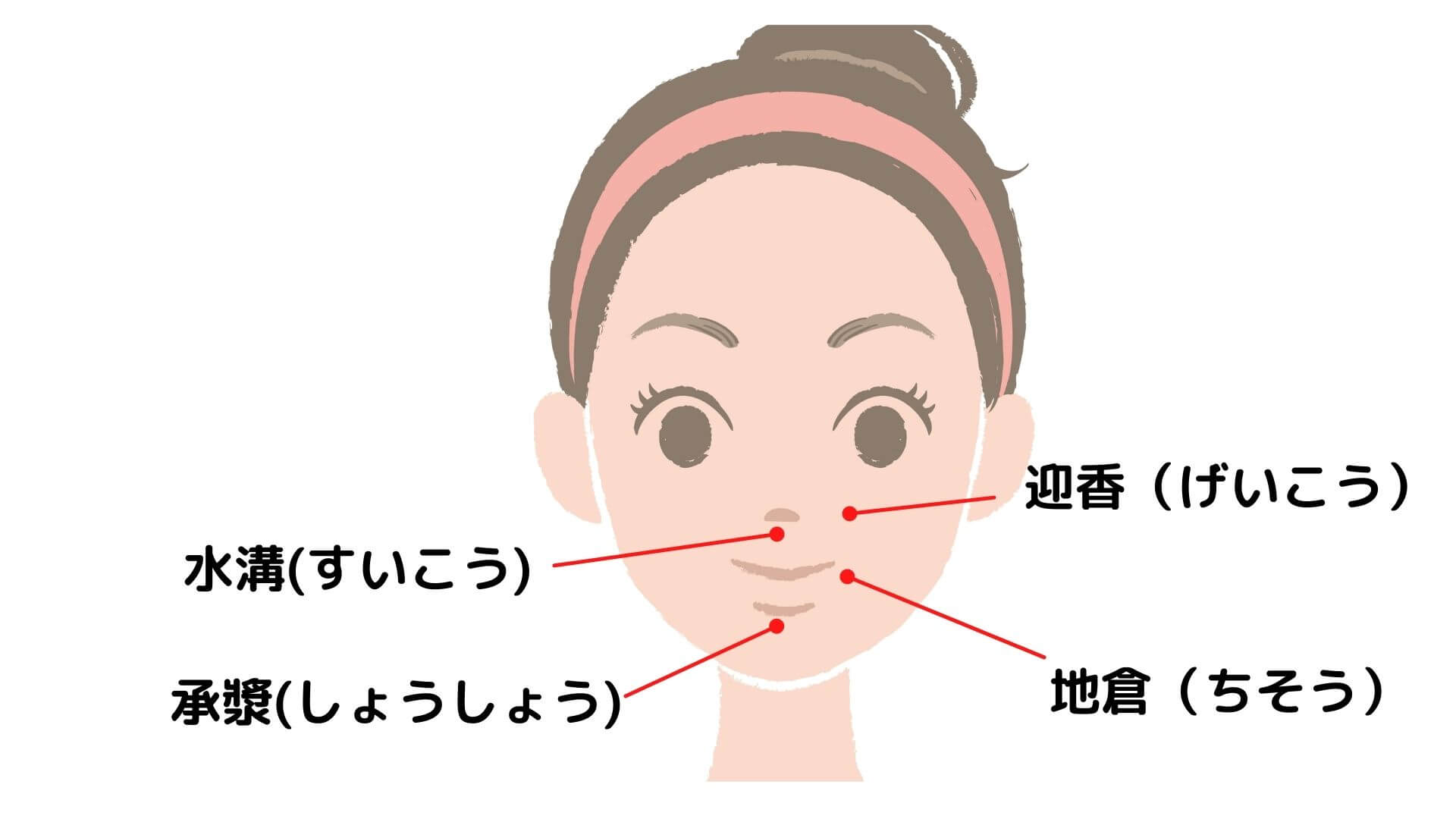 プッシュポイントのおすすめ方法