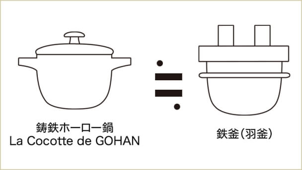 staub ストウブ ラ ココット de GOHAN