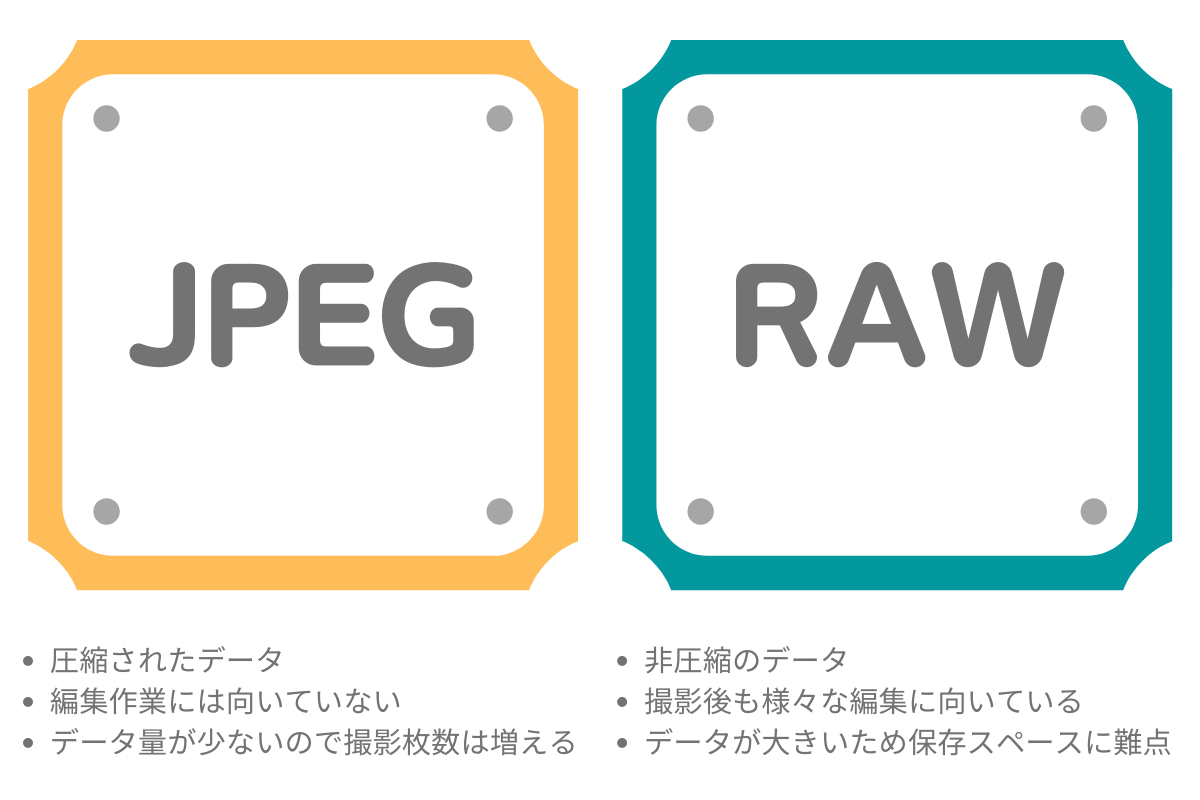 はじめてのカメラ設定　画像形式